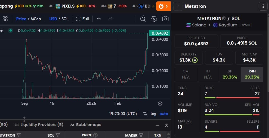 🚀 $METATRON SURPASSES FIRST ALL-TIME HIGH! 🚀
